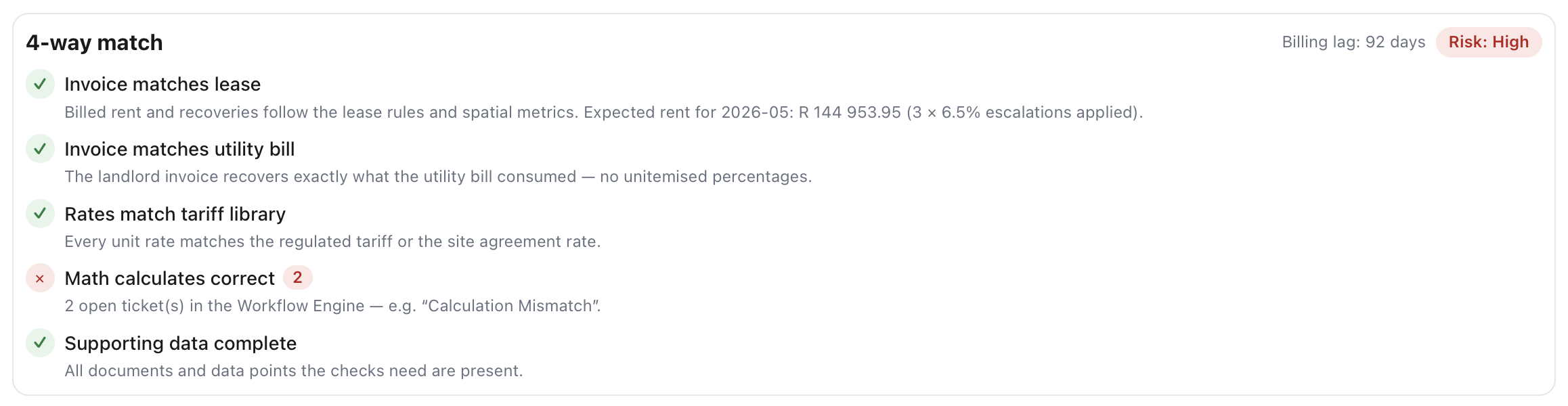 APhinity 4-way match panel: invoice matches lease, invoice matches utility bill, rates match tariff library, math calculates correct, supporting data complete