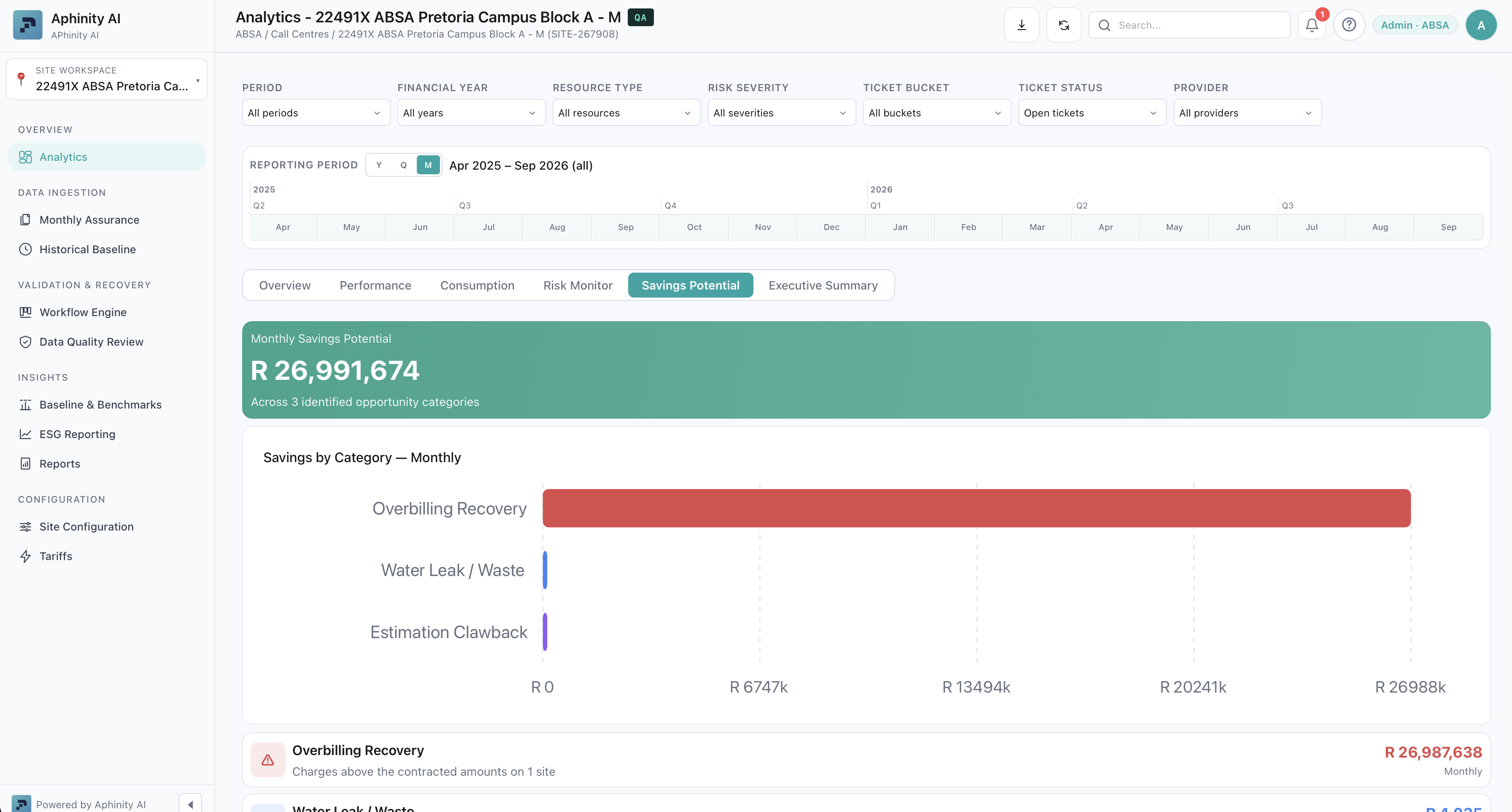 APhinity Analytics dashboard showing monthly savings potential broken down by overbilling recovery, water leak and estimation clawback